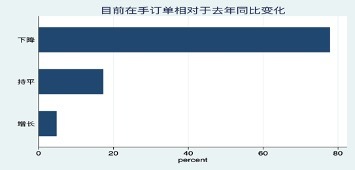 中国服务贸易指南网助力集成电路产业升级